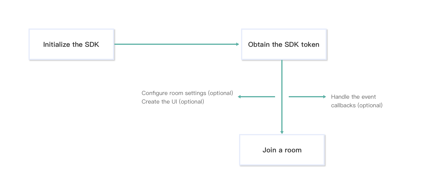 /Pics/RoomKit/AllPlatform/RoomKit_edu_api_en.png